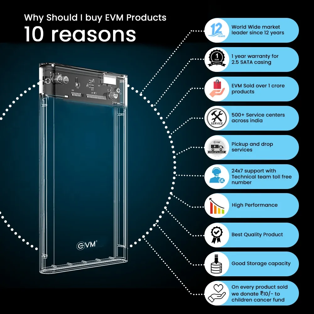 EVM SSD Casing 2.5 Inch Sata USB 3.0 Transparent (ESC-TP01) view 5